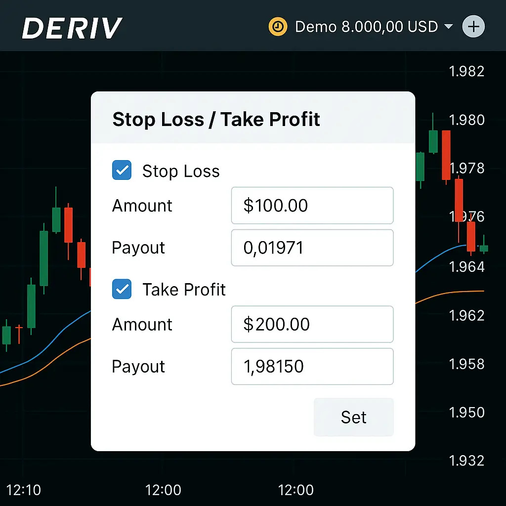 Exemplo prático de configuração de Stop Loss na plataforma da Deriv para limitar perdas potenciais.