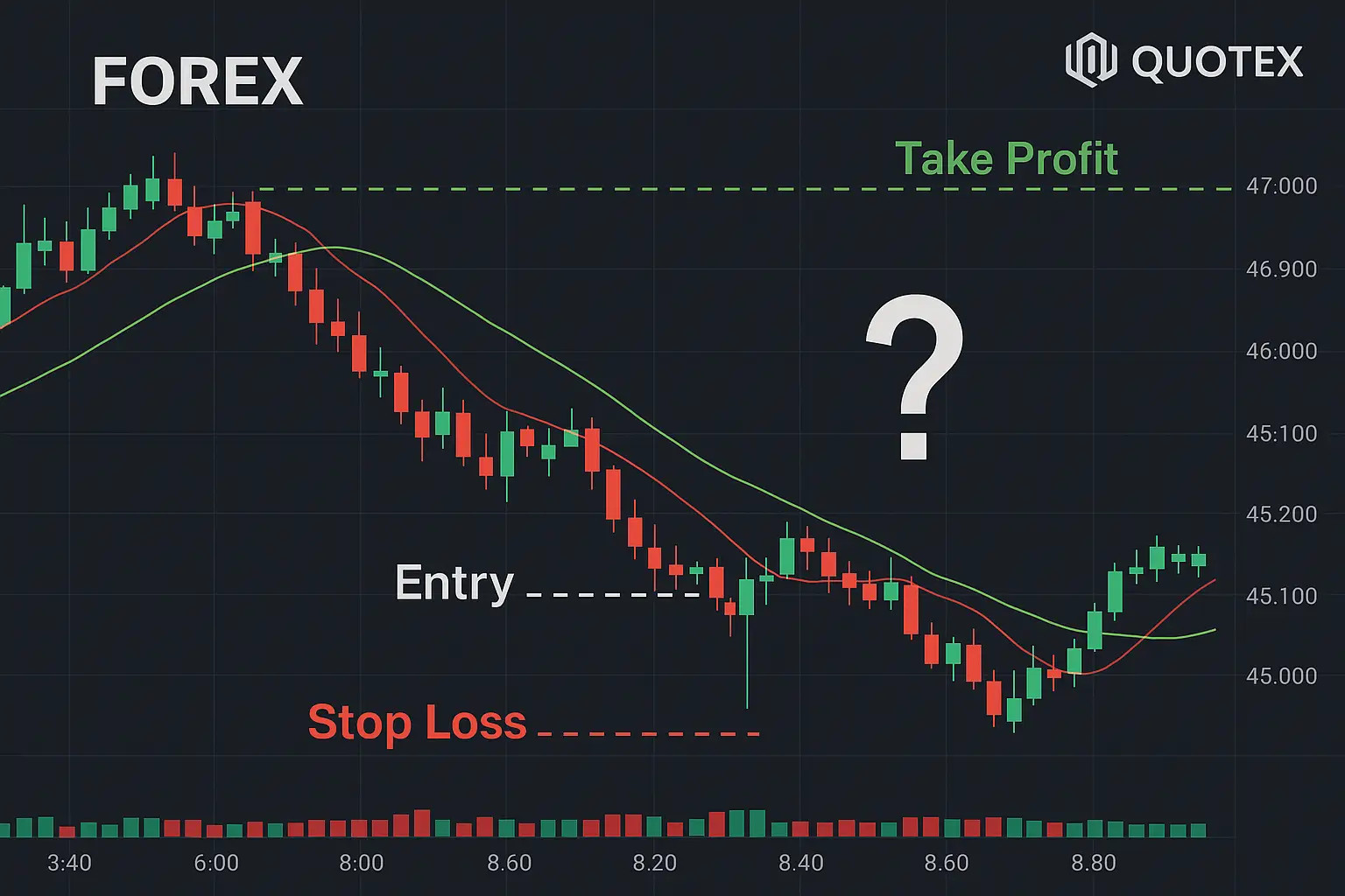 Exemplo visual de um plano de negociação: definir pontos de entrada, perda máxima (Stop Loss) e meta de lucro (Take Profit) antes de abrir a operação é crucial.