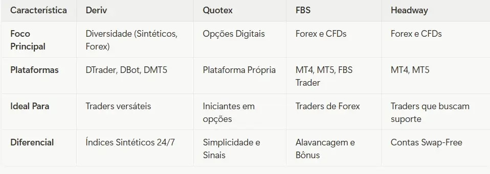 Tabela Comparativa Rápida