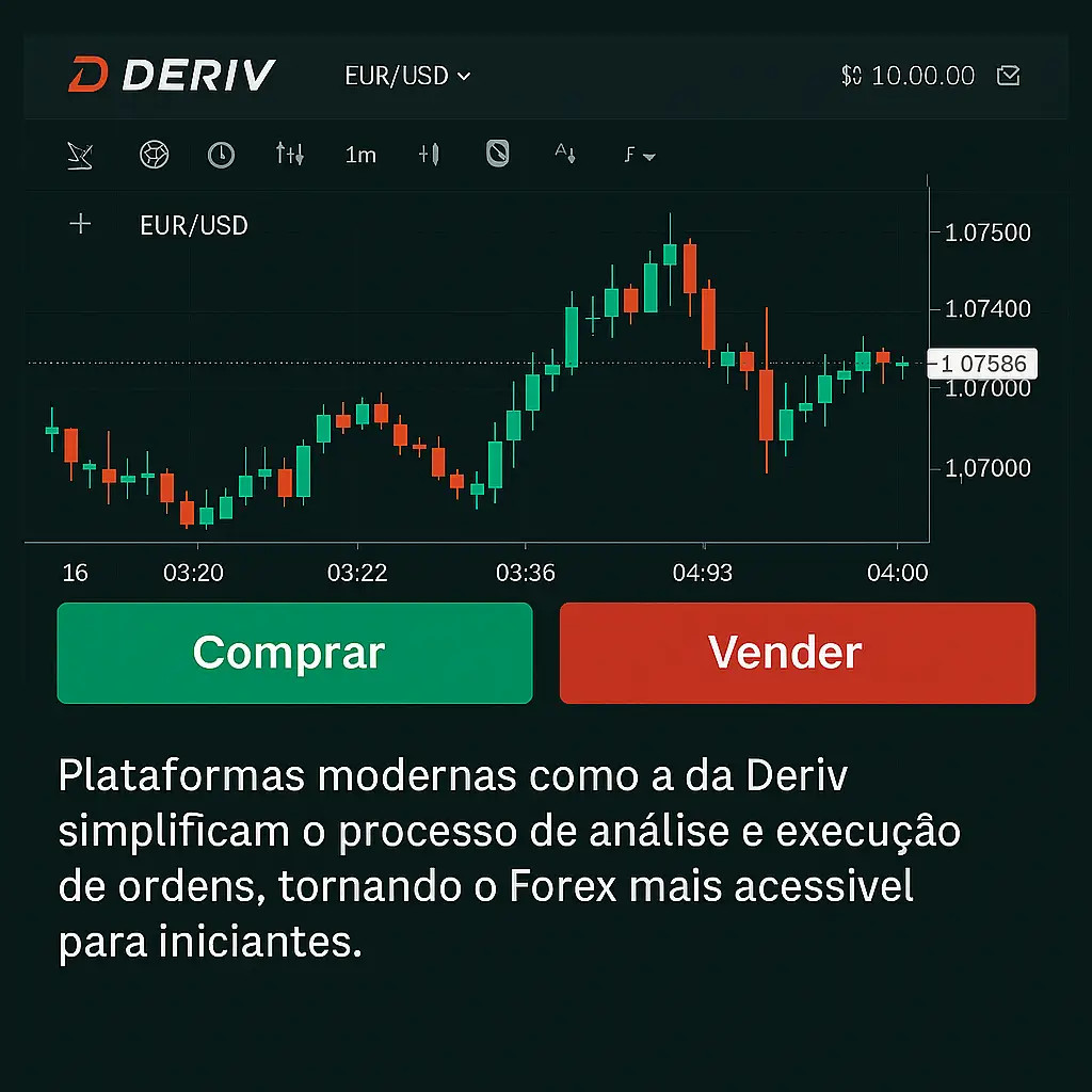 Captura de tela da plataforma de negociação da corretora Deriv, mostrando um gráfico do par EUR/USD com os botões de "Comprar" e "Vender" destacados.