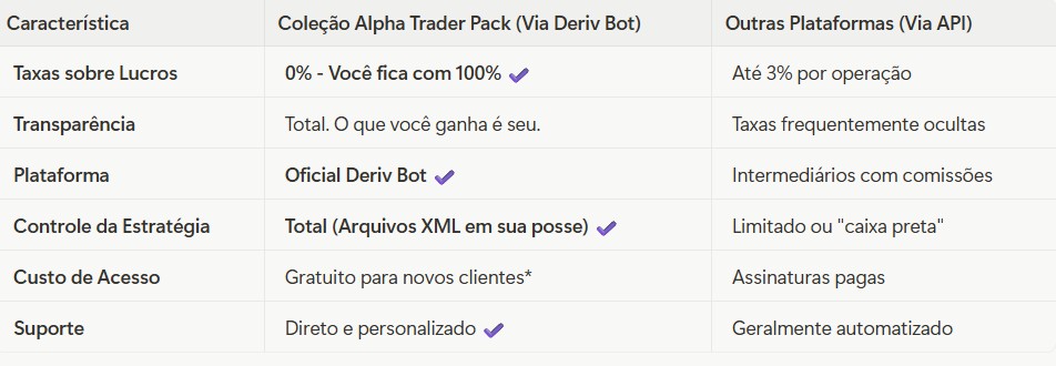 Transparência Total com o Alpha Trader Pack