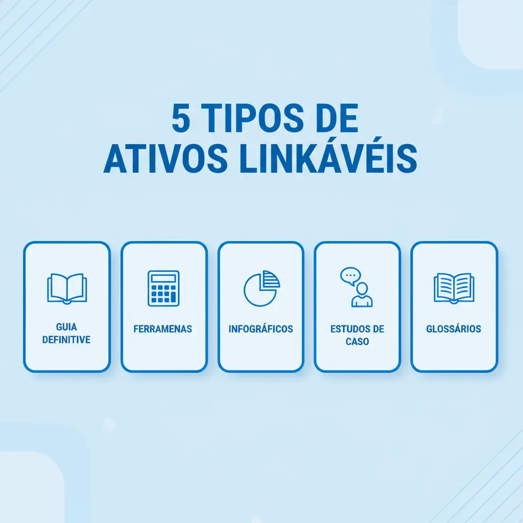 Infográfico com 5 tipos de ativos linkáveis para uma estratégia de backlinks de um afiliado Deriv.