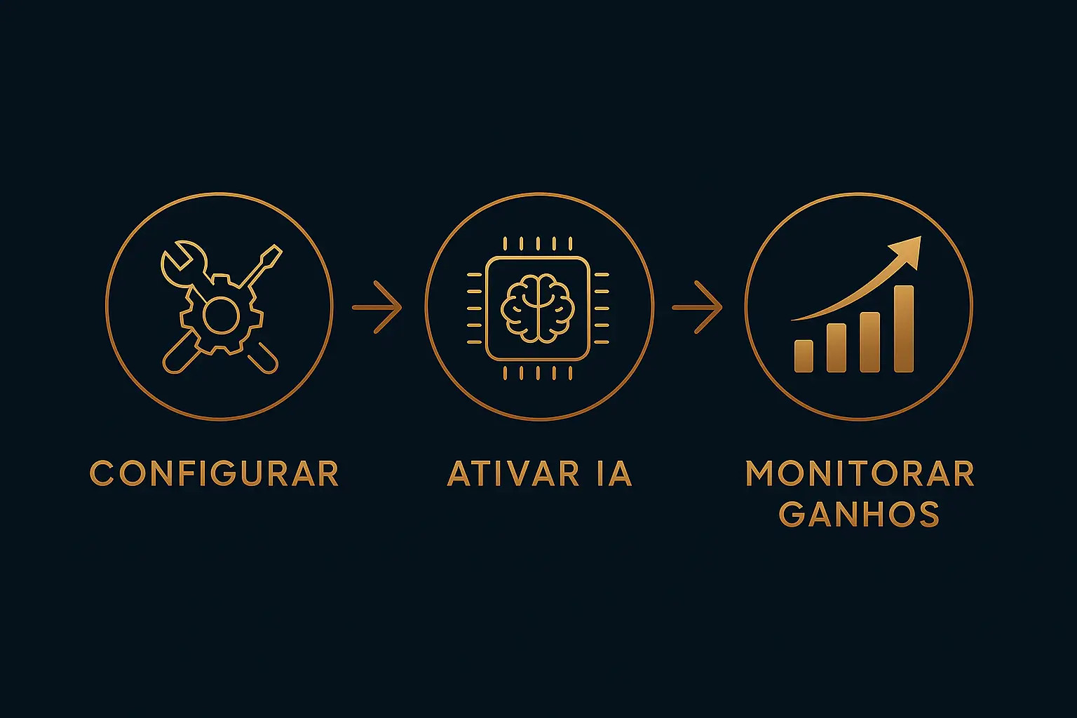 Passos para operar com Option Digital e Lucro Trader