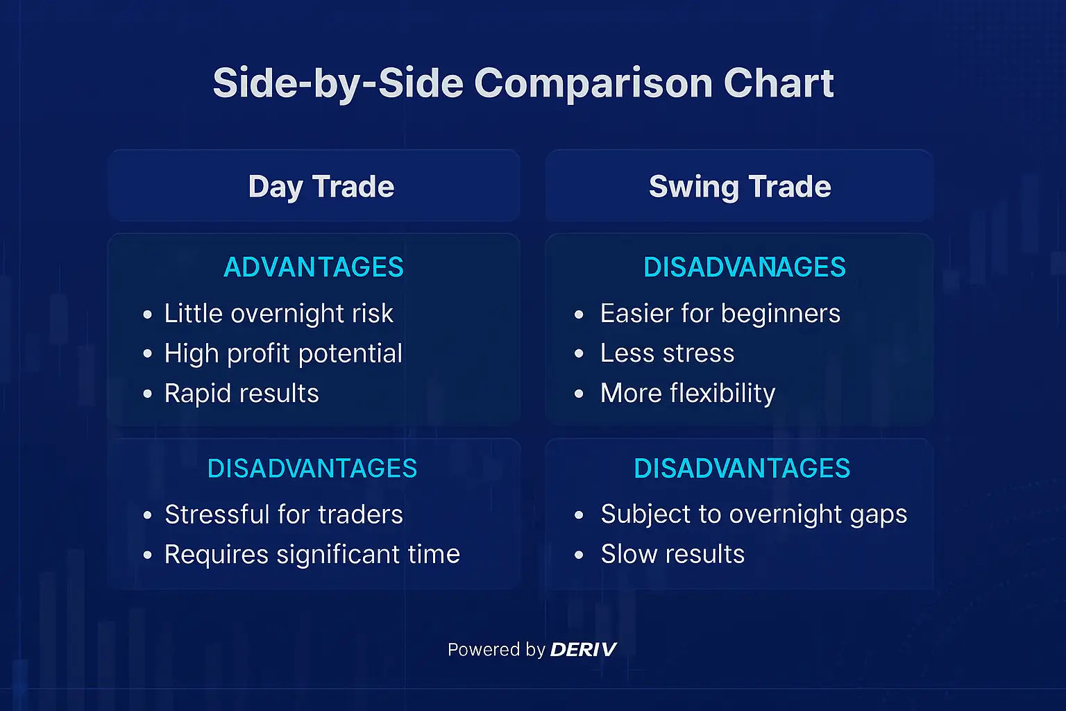 gráfico comparativo entre vantagens e desvantagens do day trade e swing trade