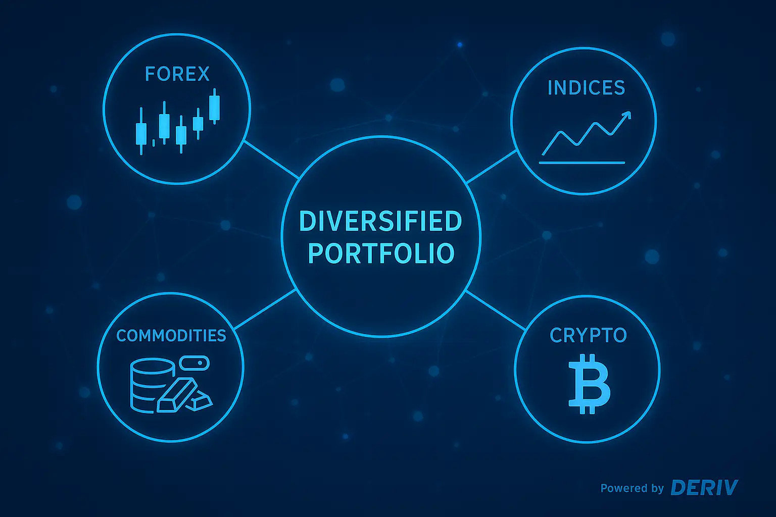 representação visual de uma carteira diversificada com ícones de Forex, cripto e commodities conectados