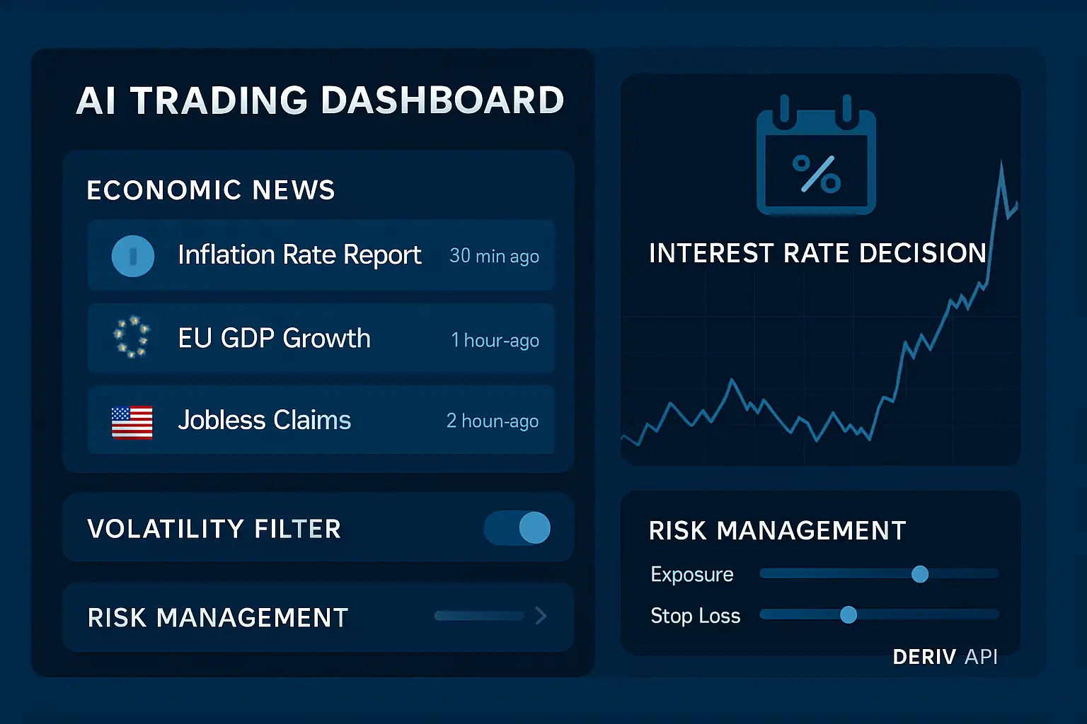 painel de IA com alertas do calendário econômico e controles de risco para operar Forex integrado à Deriv