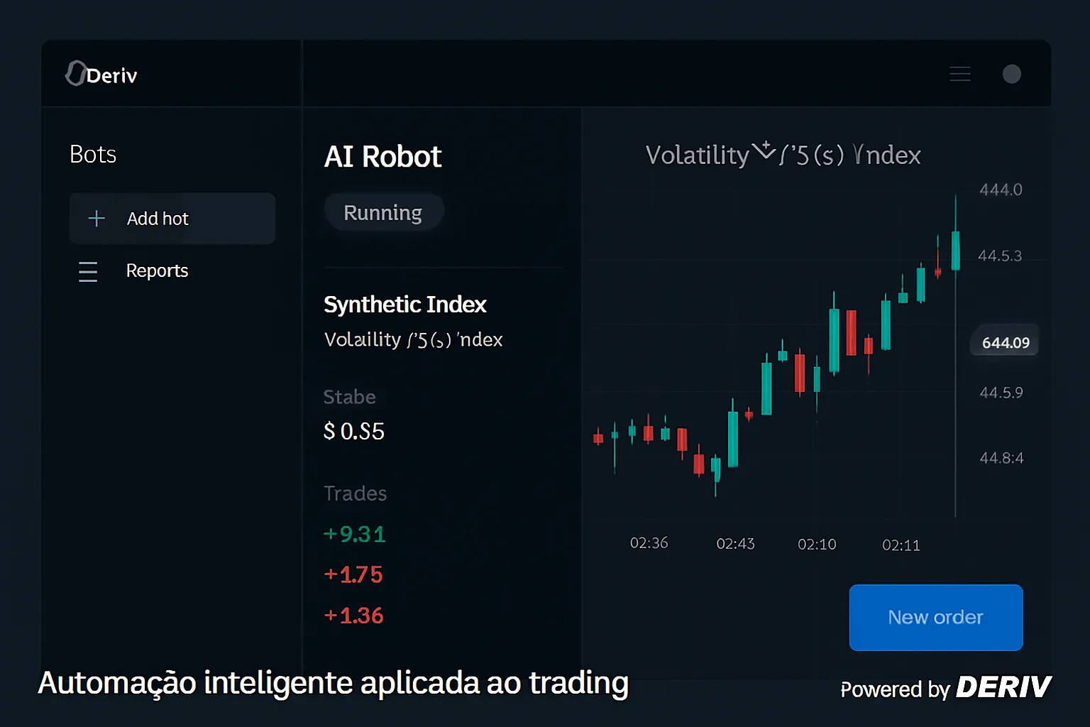 Plataforma de trading automatizado com robôs IA na Deriv
