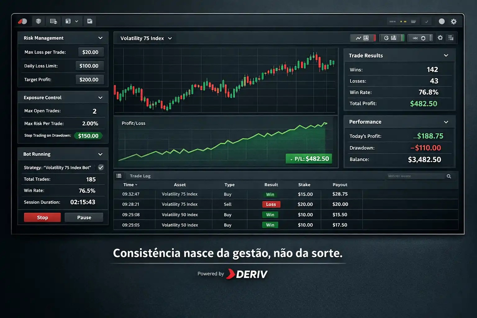 Gestão de risco automatizada no Lucro Trader