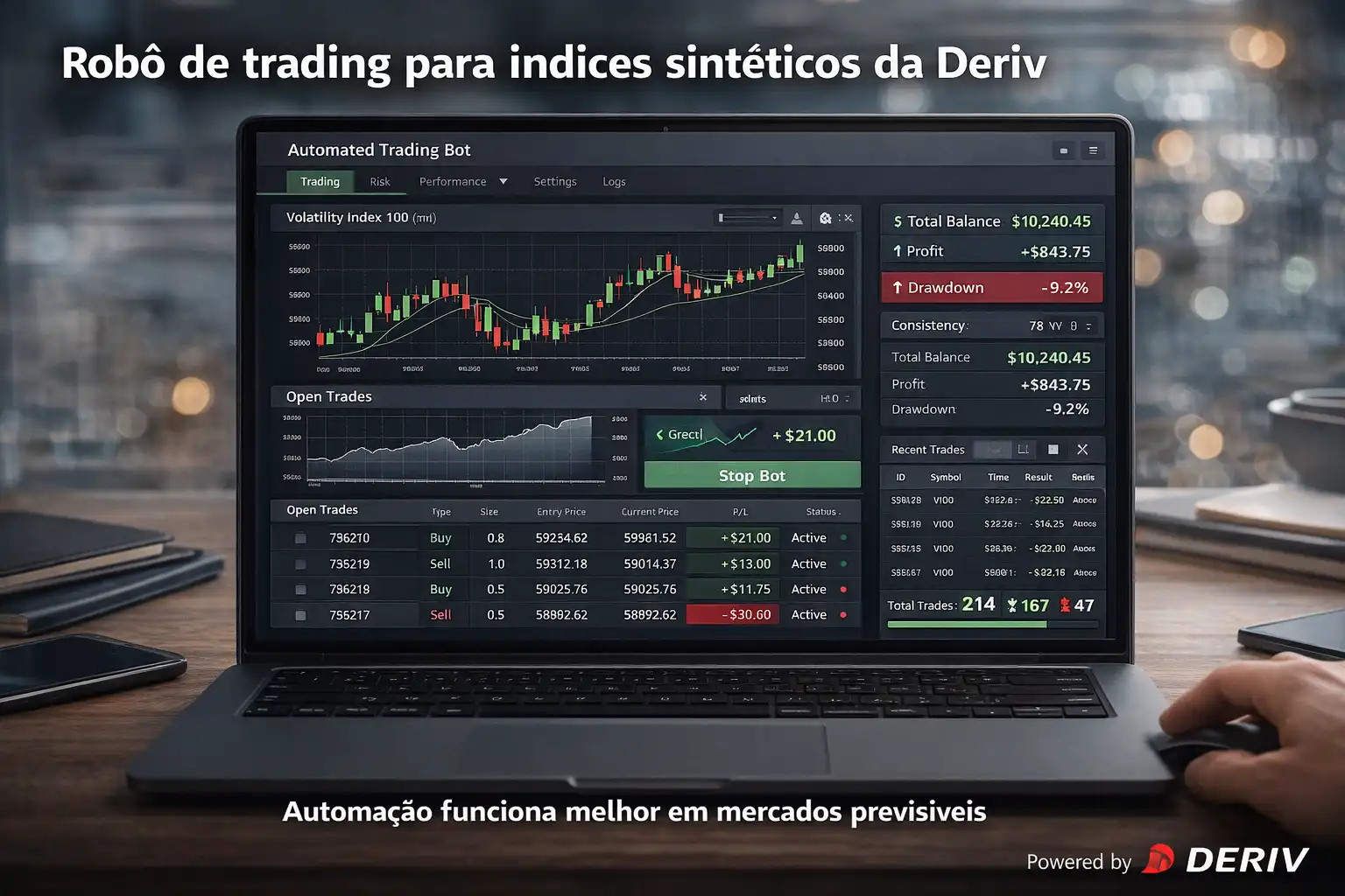 Robô de trading para índices sintéticos da Deriv