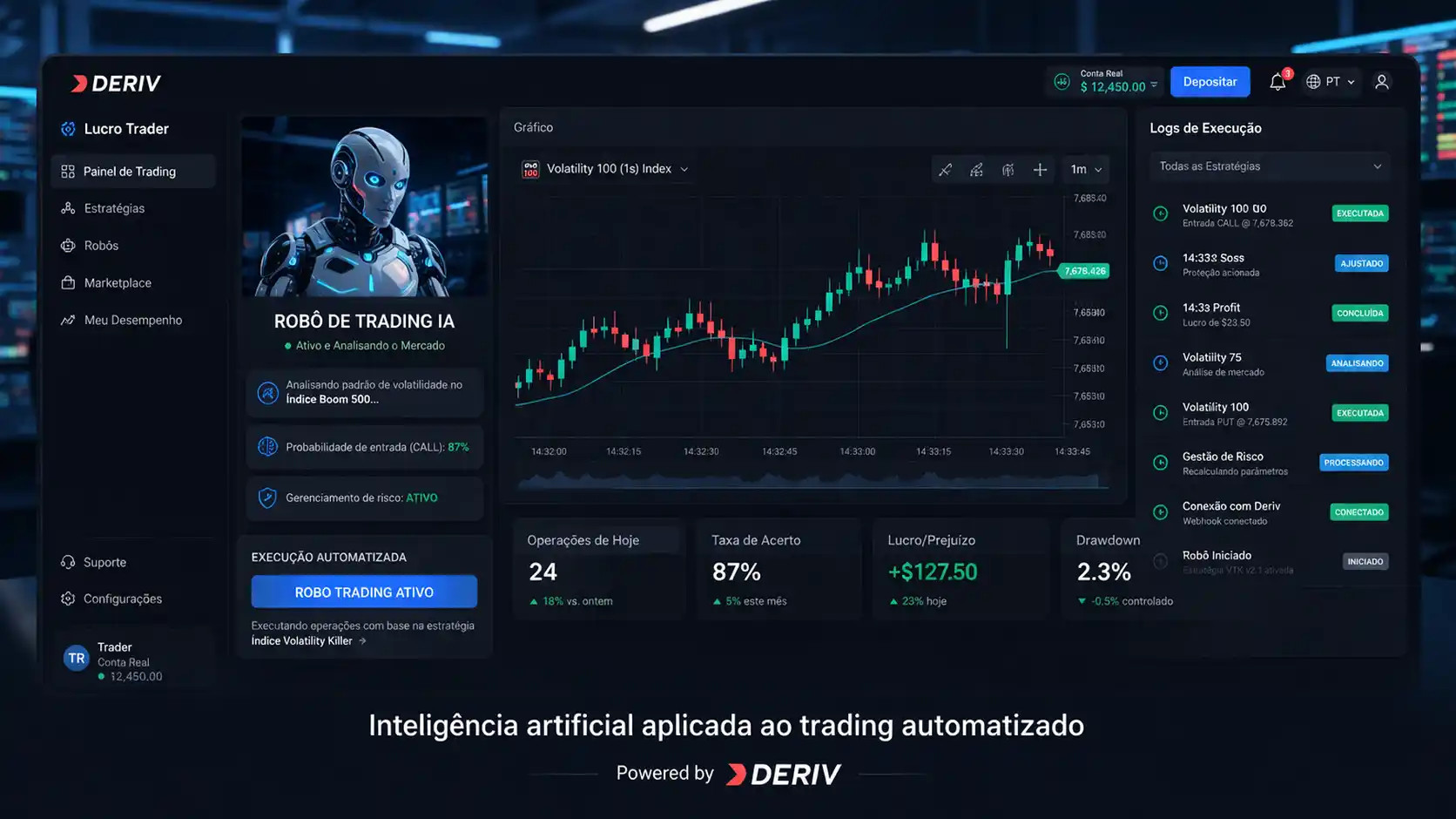 Dashboard de robô de trading IA na Deriv