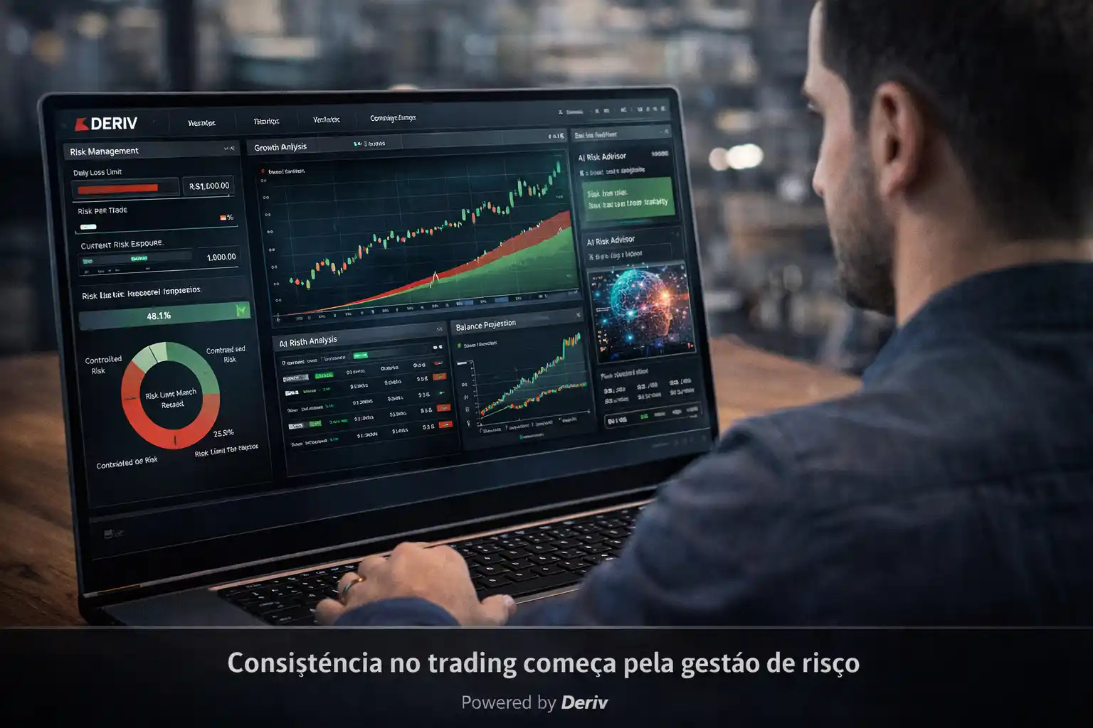 Gestão de risco no trading com IA