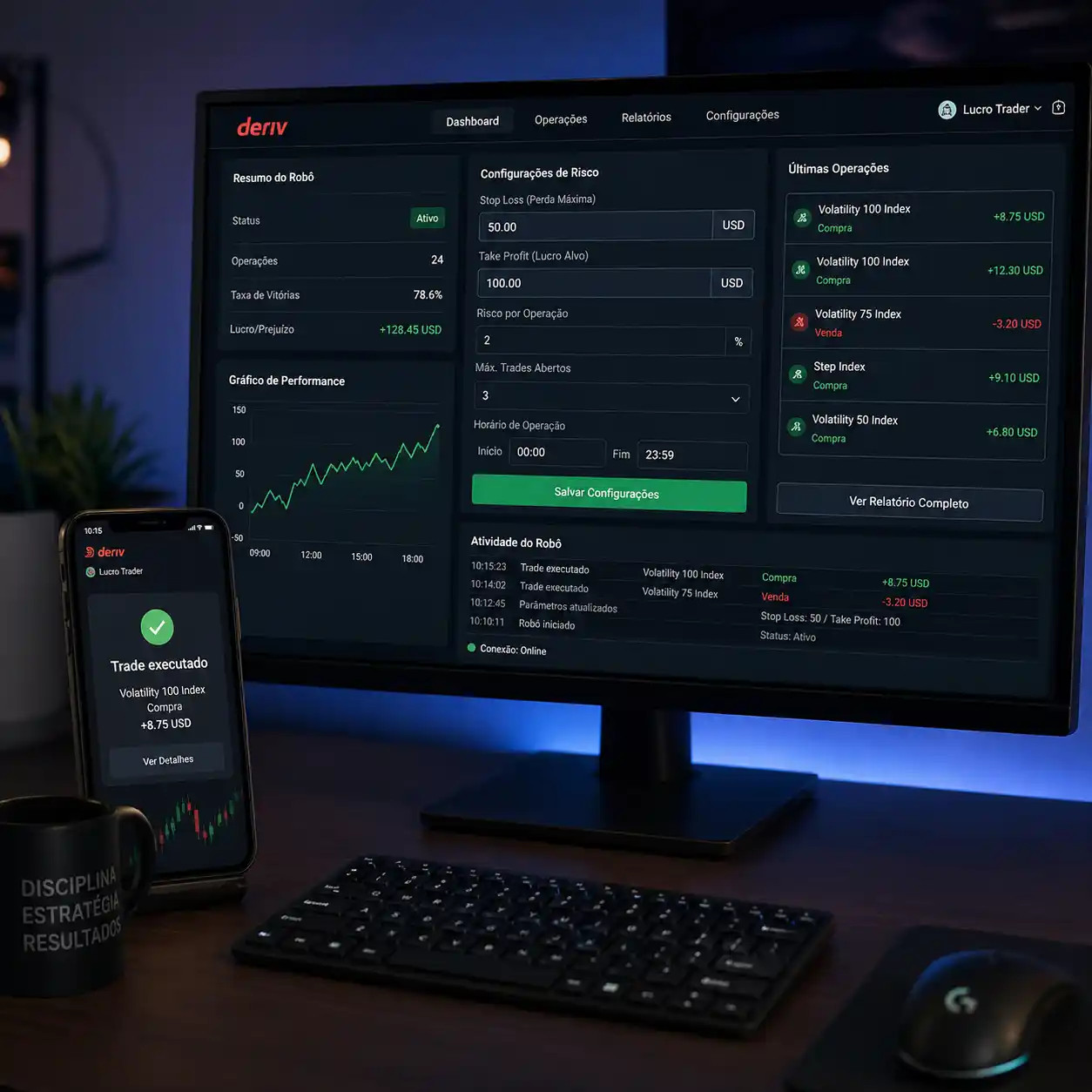 Configuração de gestão de risco em robô de trading Deriv da Lucro Trader