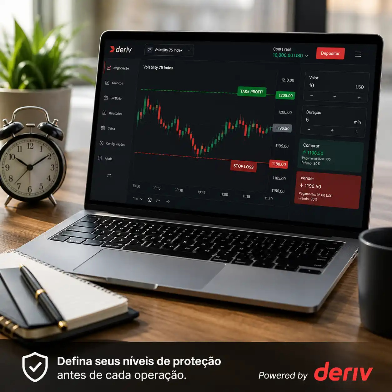 Configurações de stop loss e take profit na plataforma Deriv
