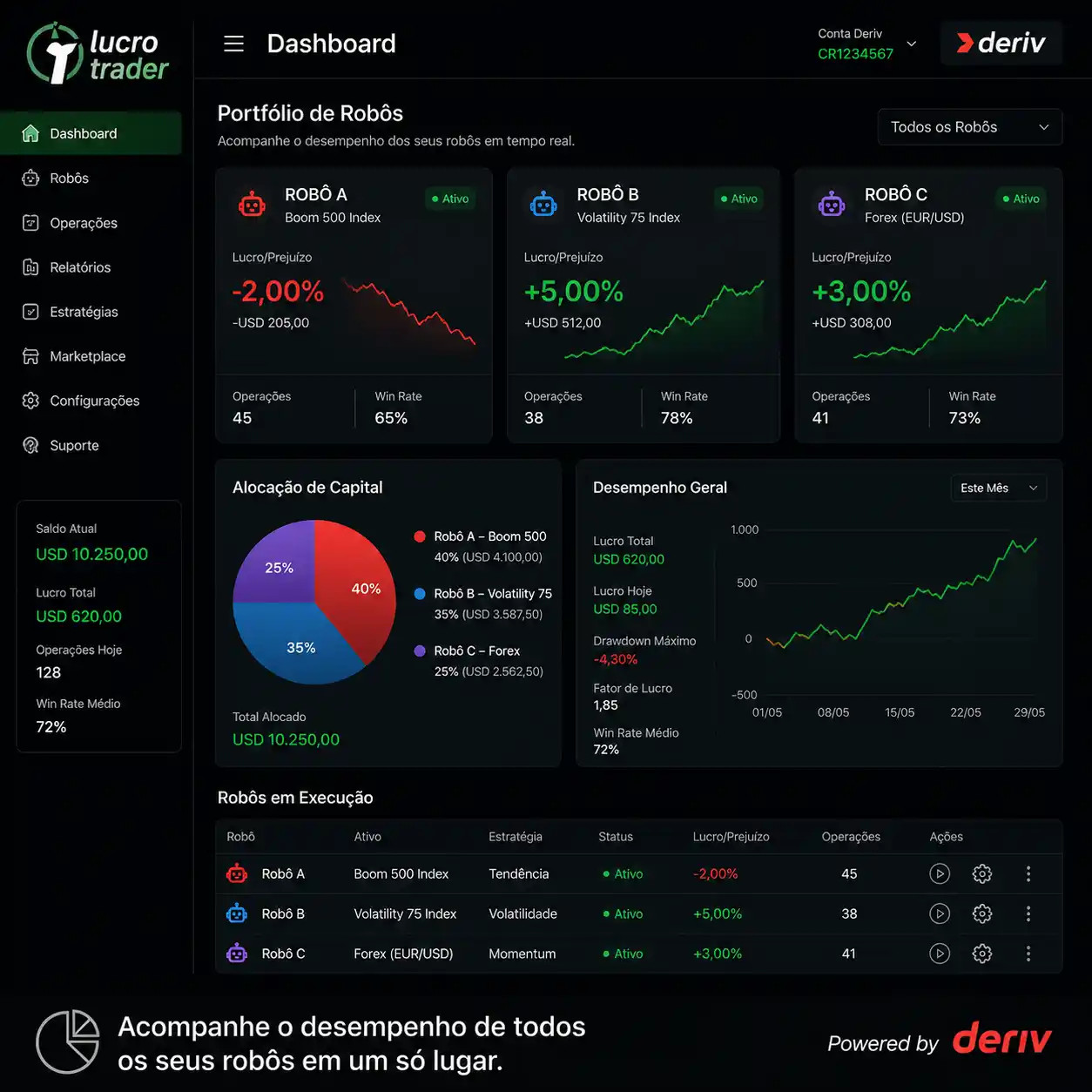 Dashboard de portfólio de robôs de trading na plataforma Lucro Trader