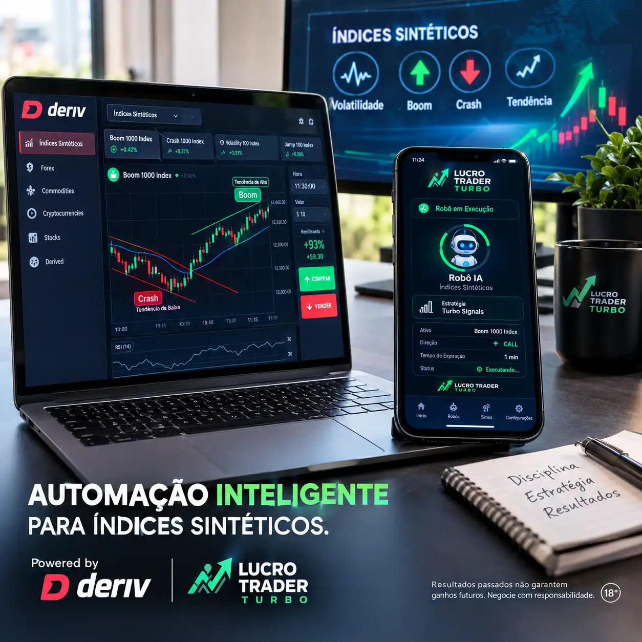 Índices sintéticos da Deriv com Lucro Trader Turbo automatizando operações